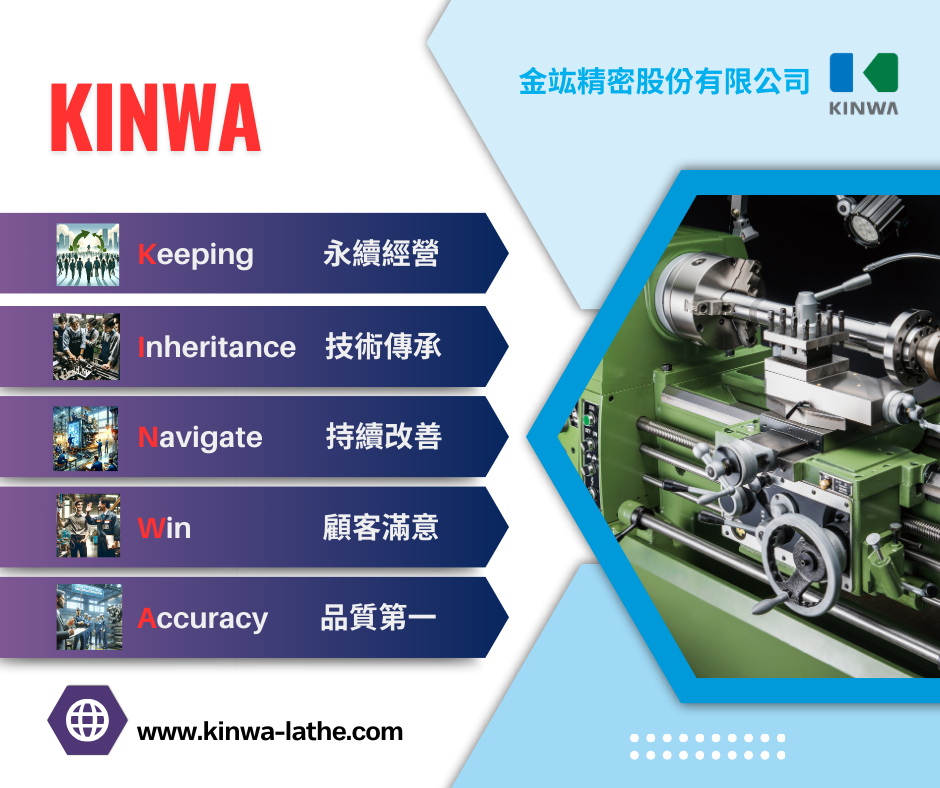 KINWA (金和車床)：五十年企業精神的傳承與創新